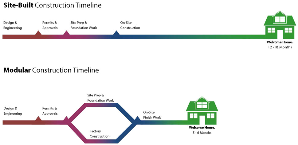 construction_timeline-new